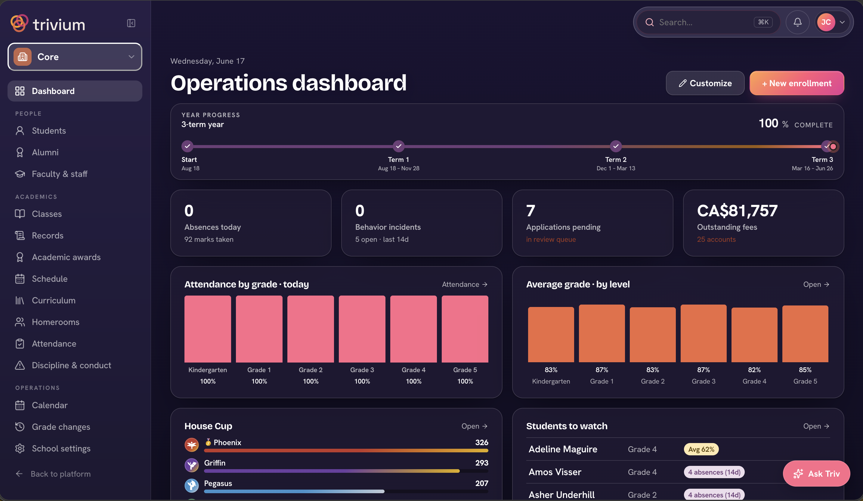Trivium operations dashboard